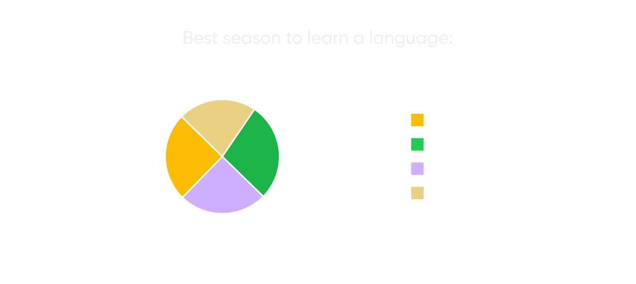 Best season to learn a language