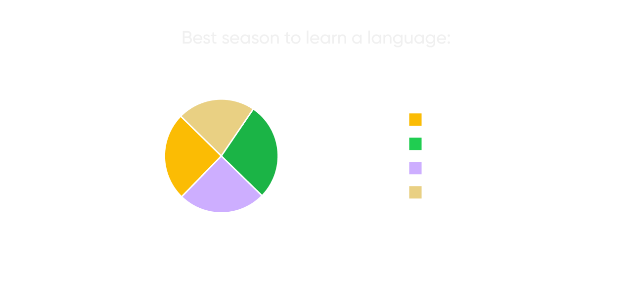 When Is the Best Time to Learn a Language? Science vs. Reality