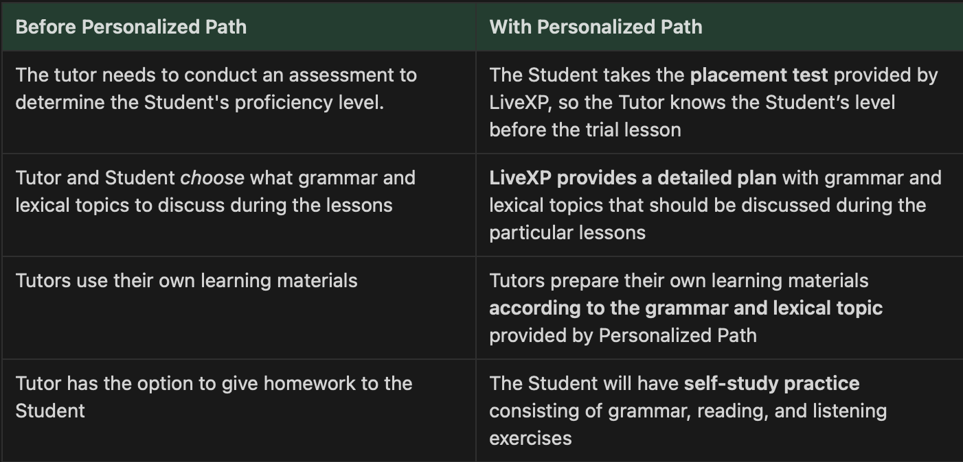 Personalized Learning Path (PLP): Guide for Tutors