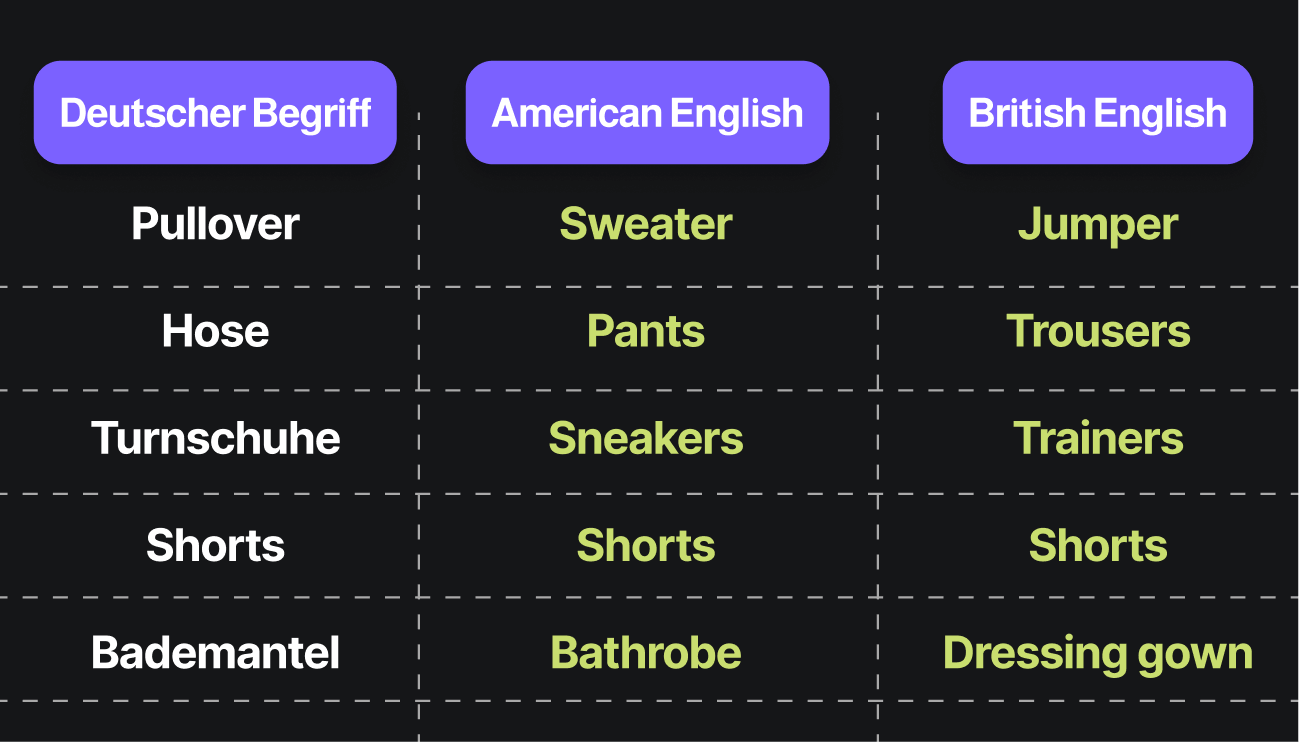 American English vs British English