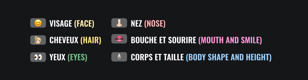 Comment décrire une personne en anglais ?