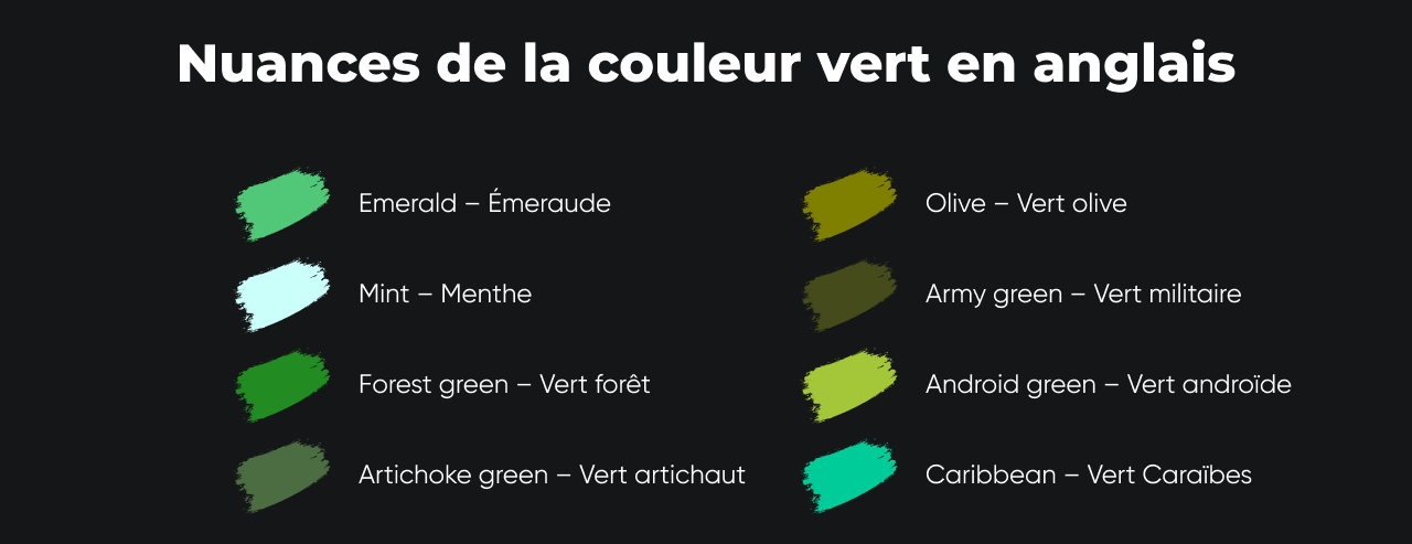 Nuances de la couleur vert en anglais