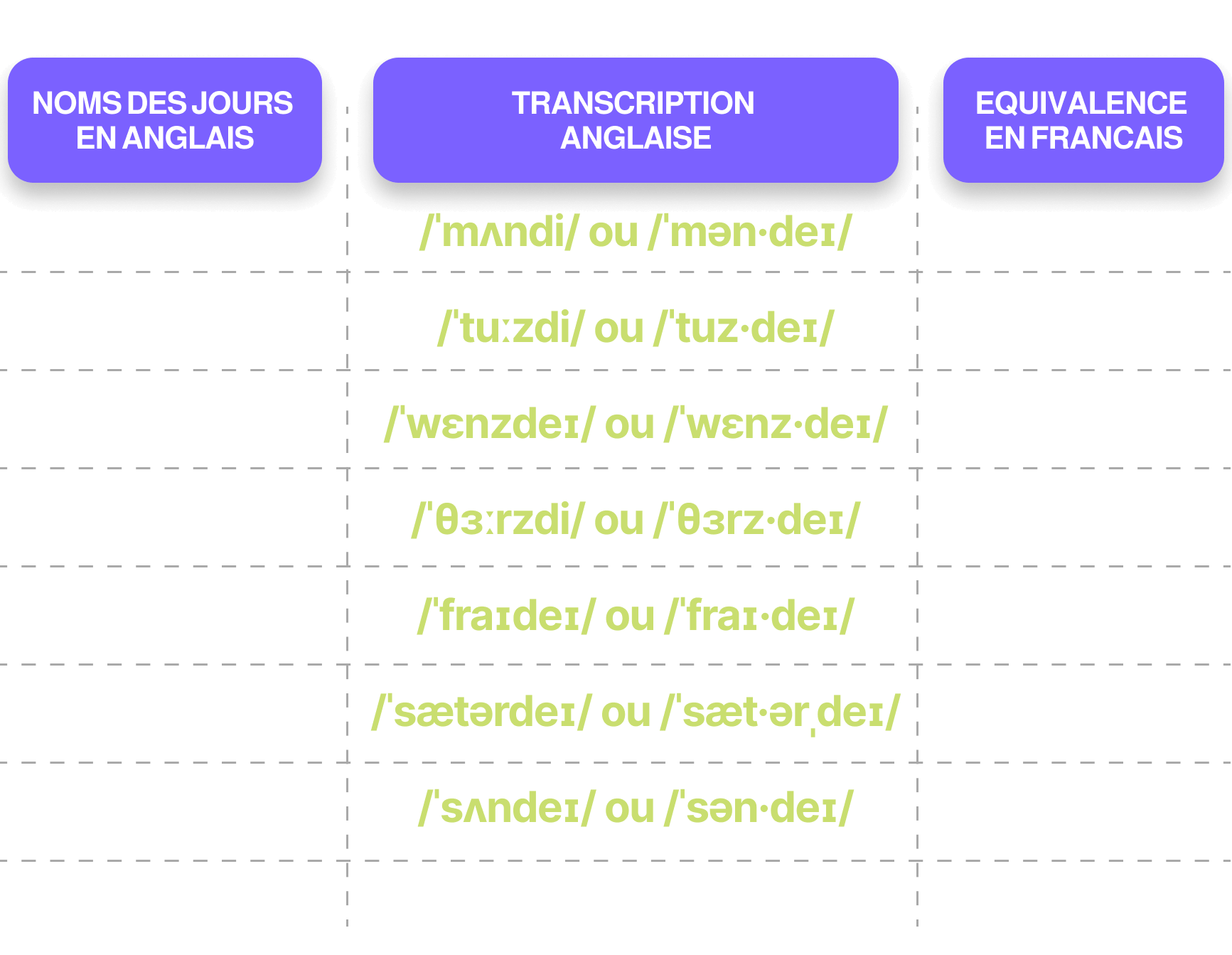 Les 7 jours de semaine en anglais et français