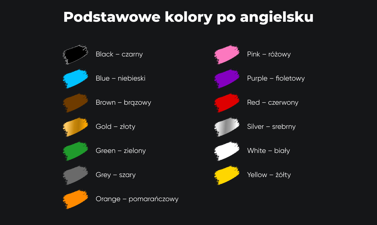 Podstawowe kolory po angielsku