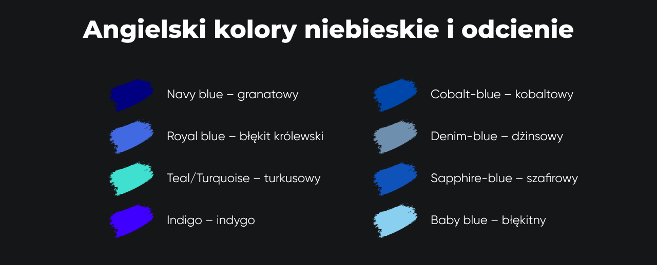 Angielski kolory niebieskie i odcienie