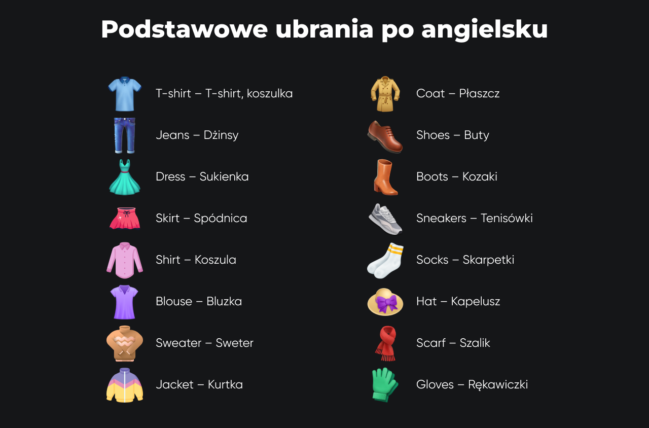 Podstawowe ubrania po angielsku