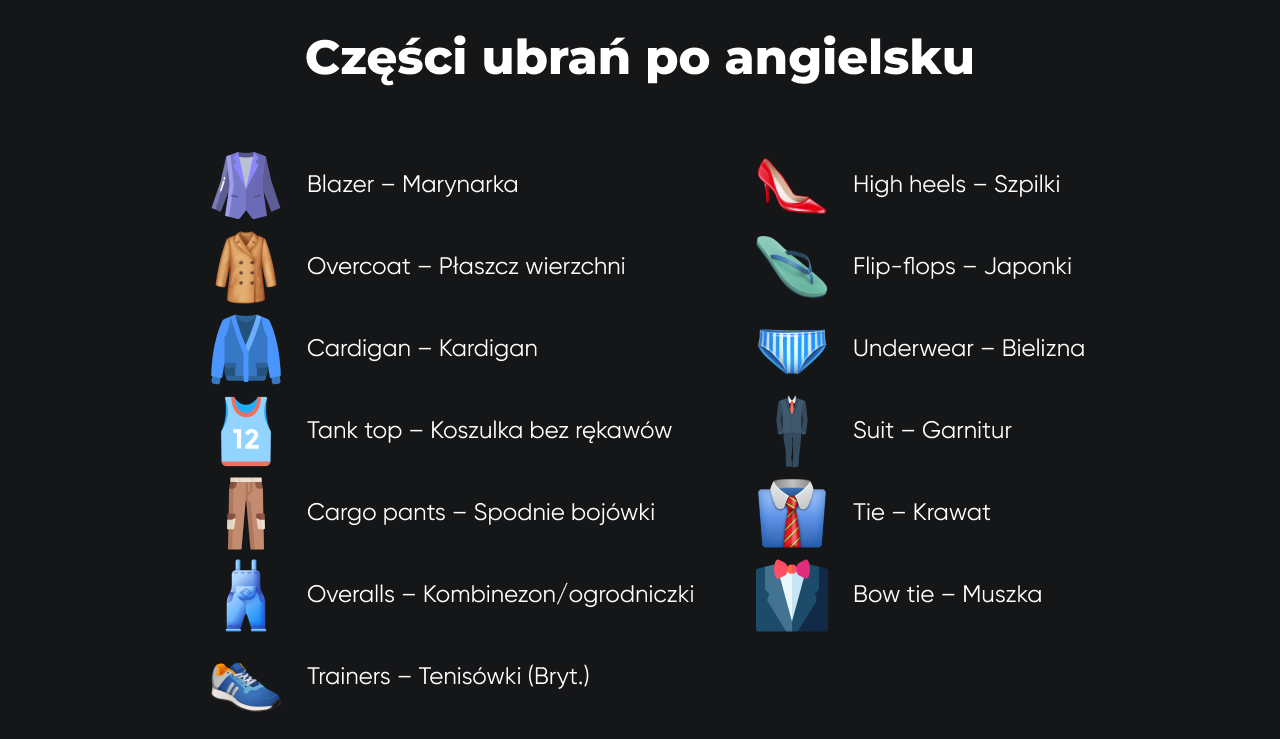 części garderoby po angielsku