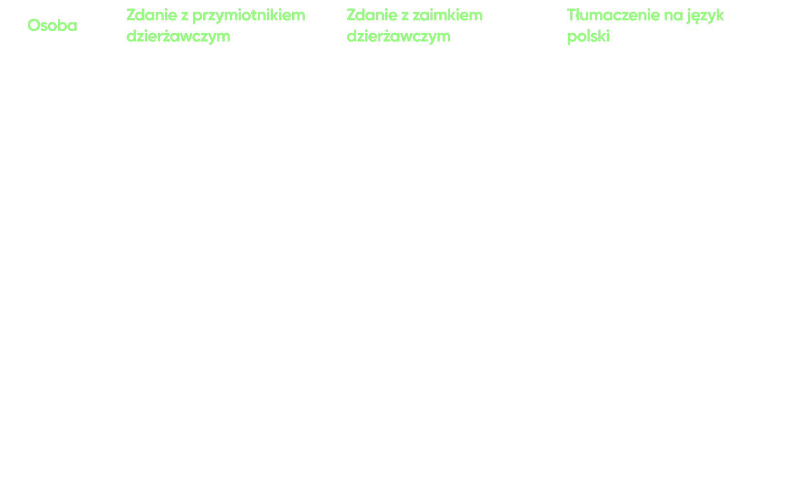 Zaimki dzierżawcze a przymiotniki dzierżawcze po angielsku