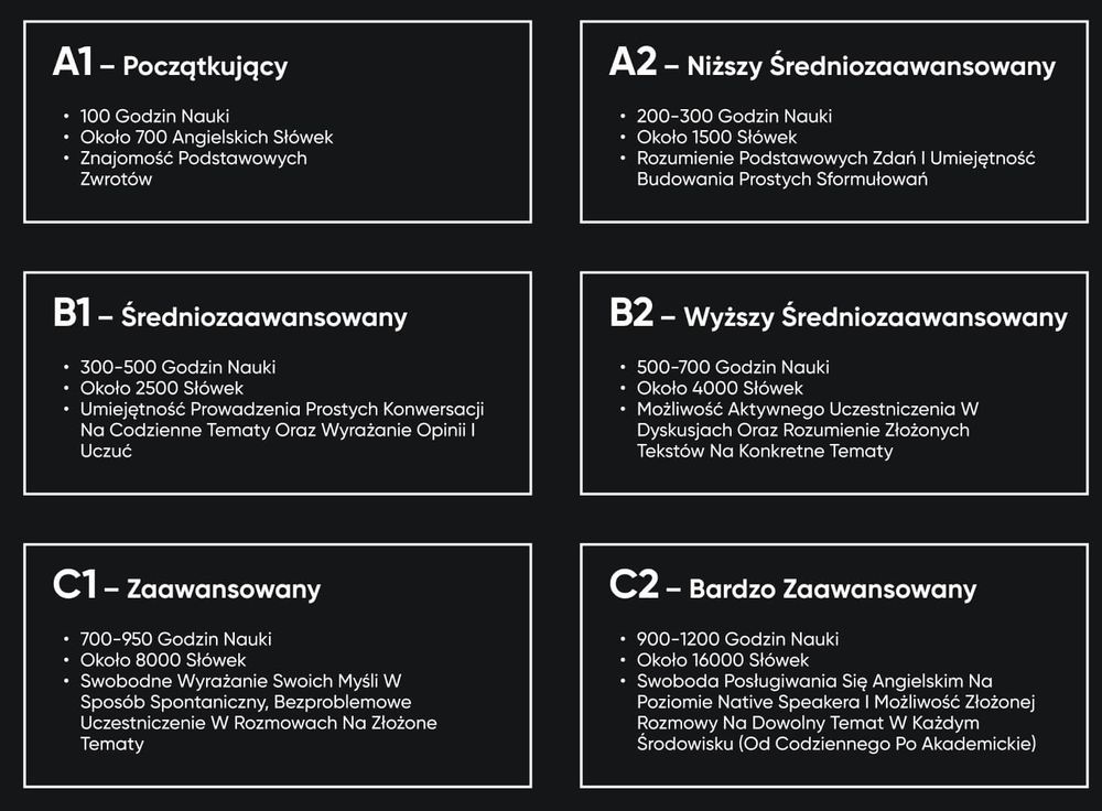 Języka Angielskiego Klasa 6 Sprawdzian 2 Rozdział livexp.com