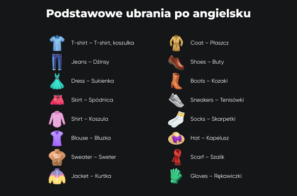 Slowka Na Sprawdzian Ubrania Klasa 7