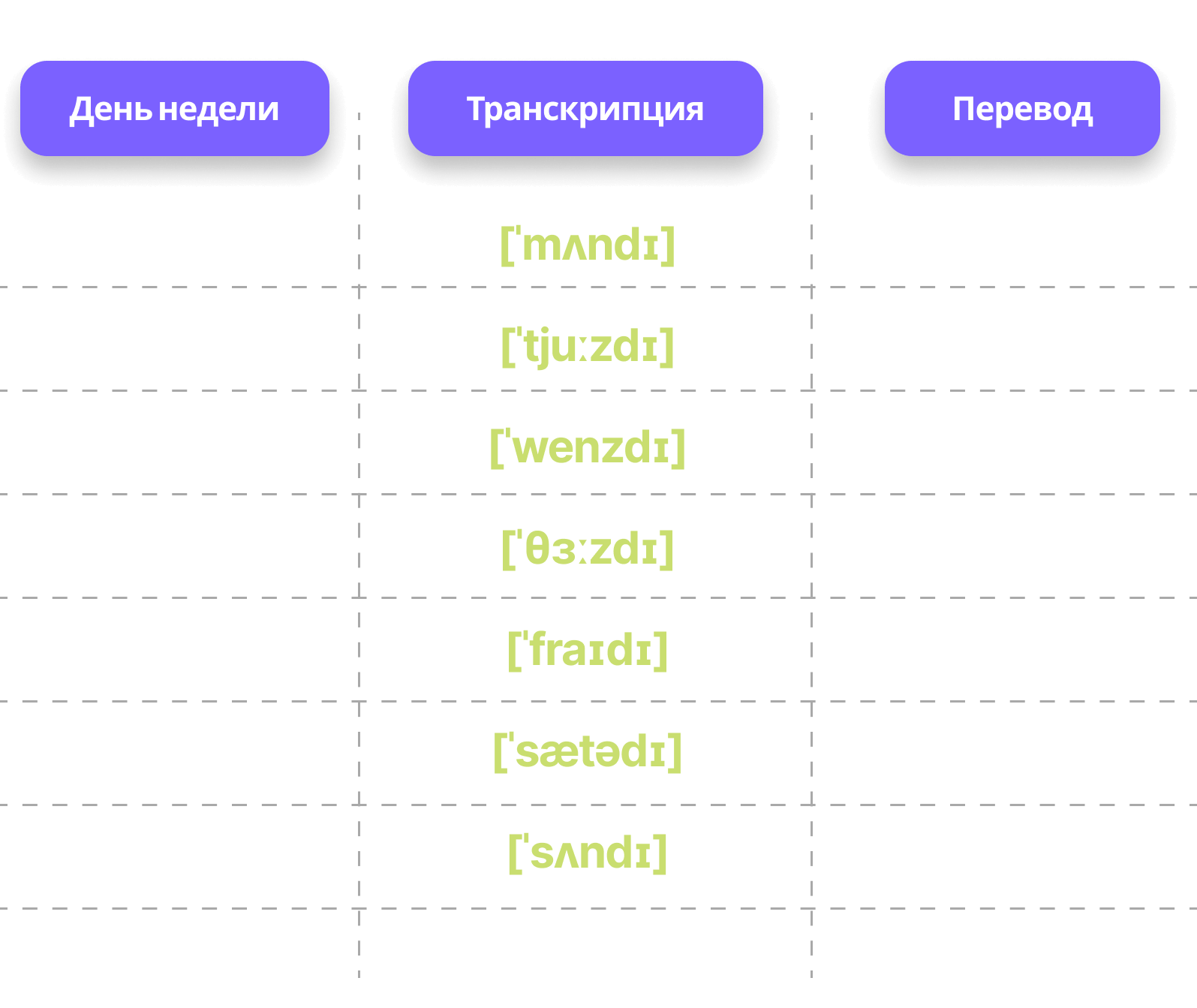 Все дни недели на английском