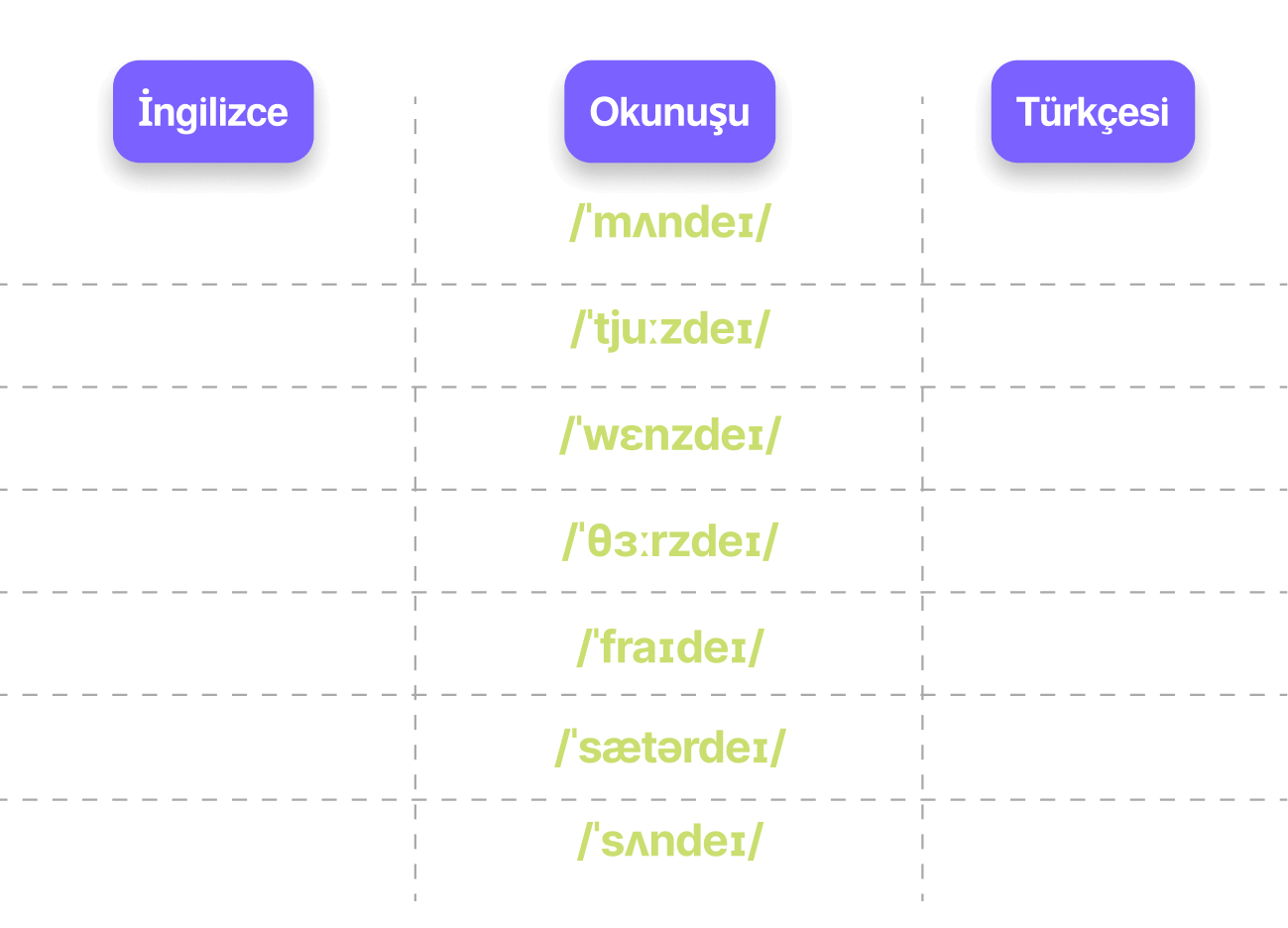 İngilizce haftanın 7 günü